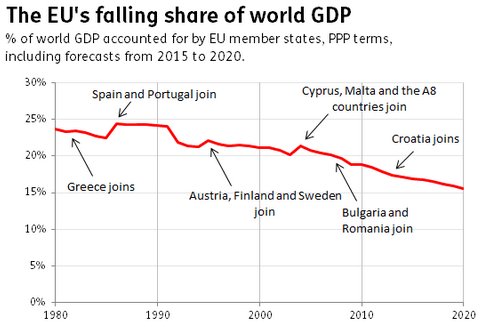 eu-gdp-share