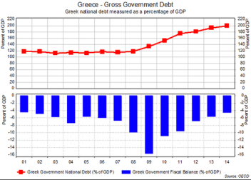 greek-deficit-1