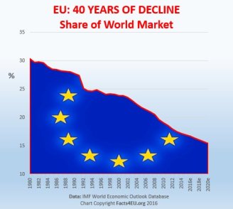 eu_world_trade