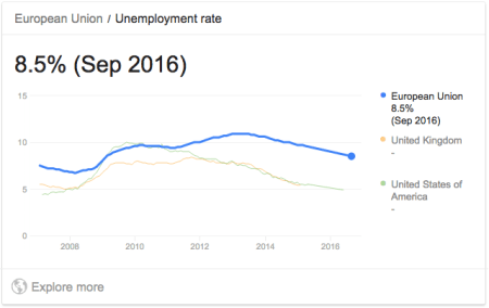 EU_unemployment