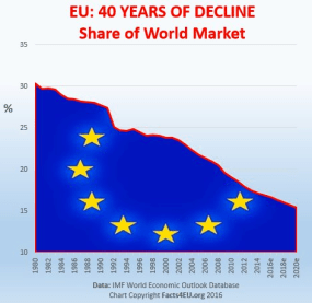 EU decline