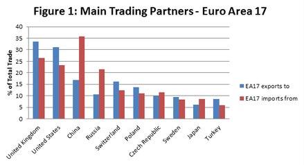 EU trading partners