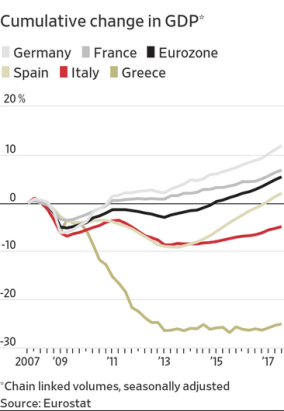 EU GDP