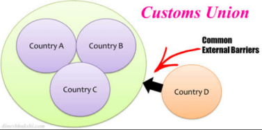 Customs Union-3