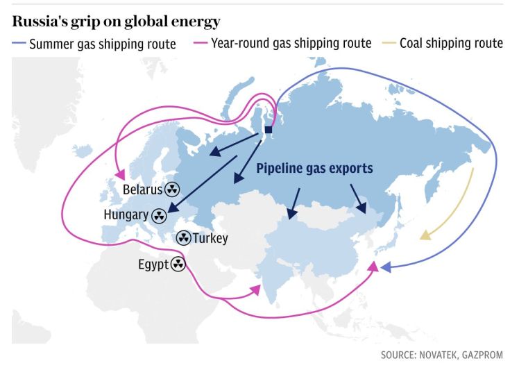 Gas exports