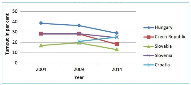 Turnout - East