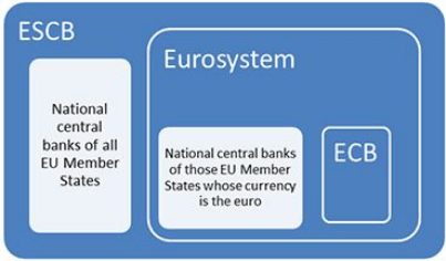 Eurosystem-1