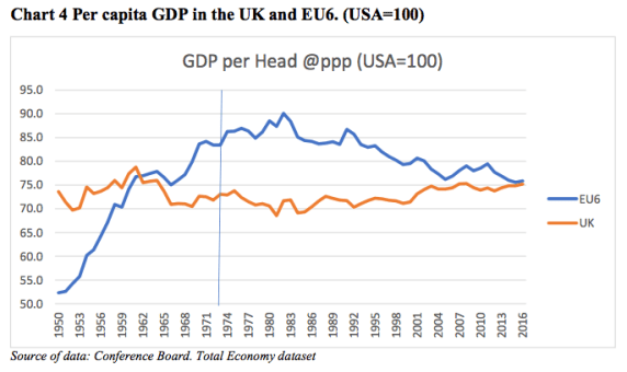 UK GDP-4