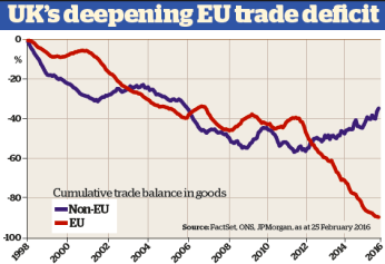 UK trade deficits