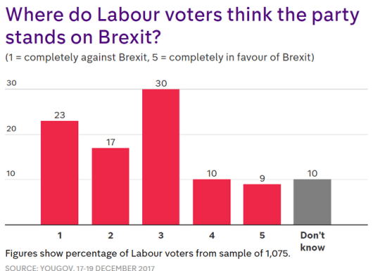 Labour views