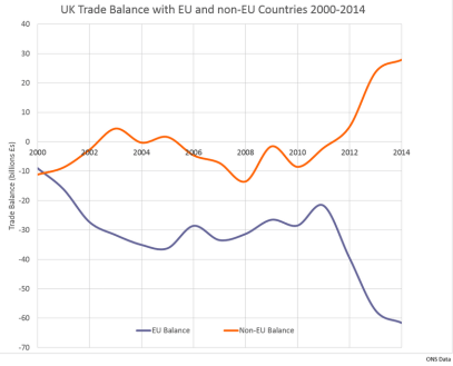 UK EU exports-2