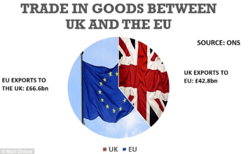 EU UK exports