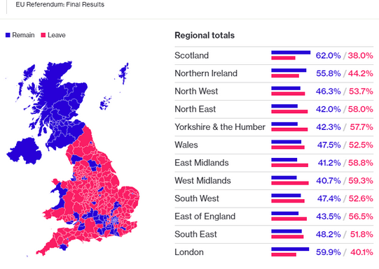 Referendum results 2016