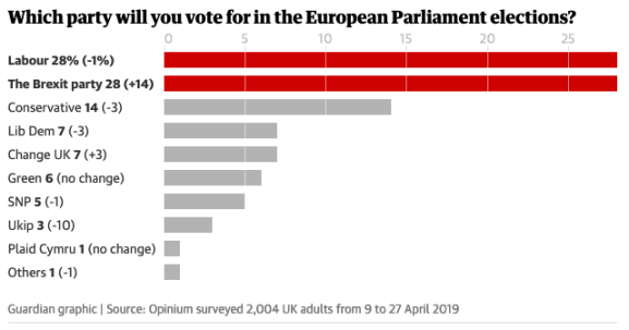 Guardian poll