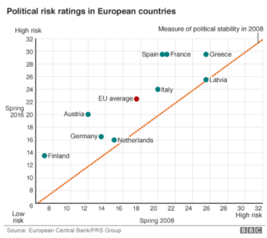ECB risk ratings