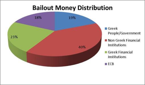 Bailout 1