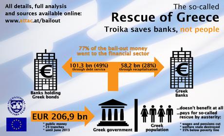 Bailout Greece