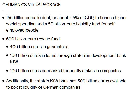 Germany's Virus Package